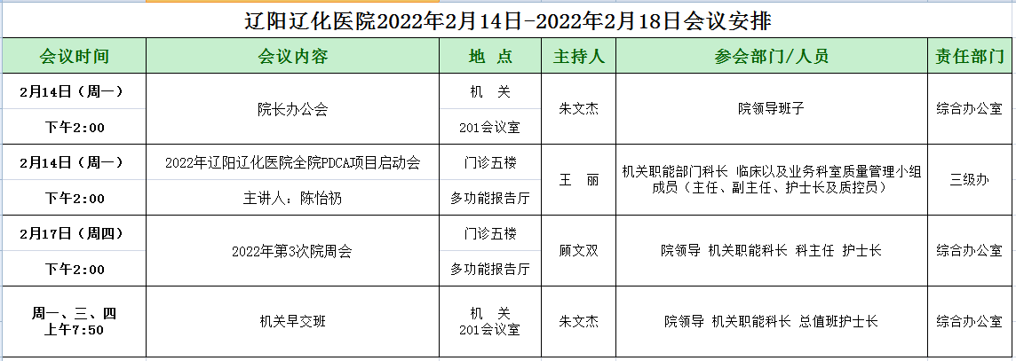 辽阳辽化医院2022年2月14日-2022年2月18日会议安排