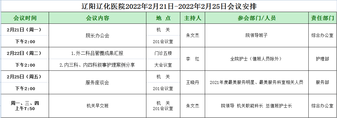 辽阳辽化医院2022年2月21日-2022年2月25日会议安排